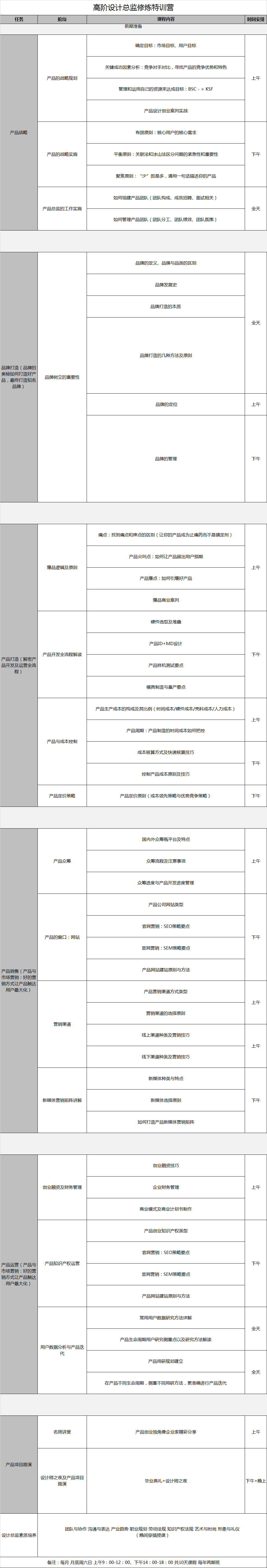 高階設(shè)計(jì)總監(jiān)修煉特訓(xùn)營.png